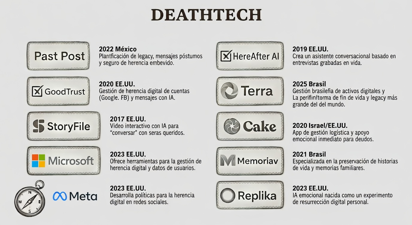 El impacto del Deathtech y la identidad digital póstuma - Miguel Farrell.